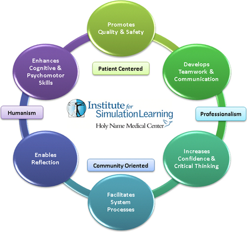 The Vanguard of Clinical Education